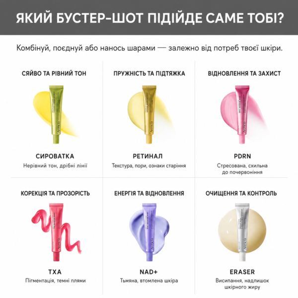 Сироватки Arencia Boosters