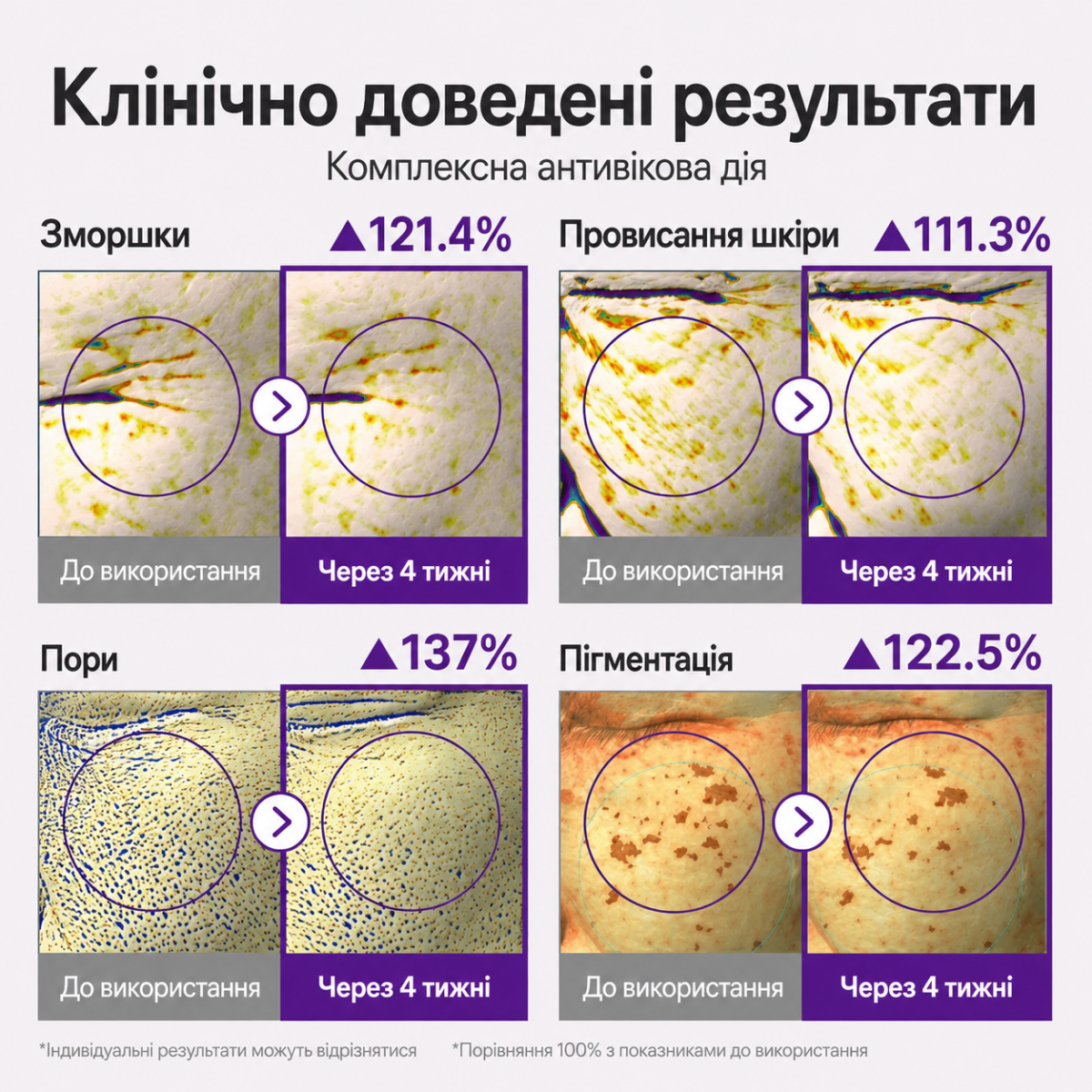 Крем під очі з ретинолом та NAD+ Numbuzin Retinol & NAD⁺ Eye Volume Cream 20 мл Інфографіка