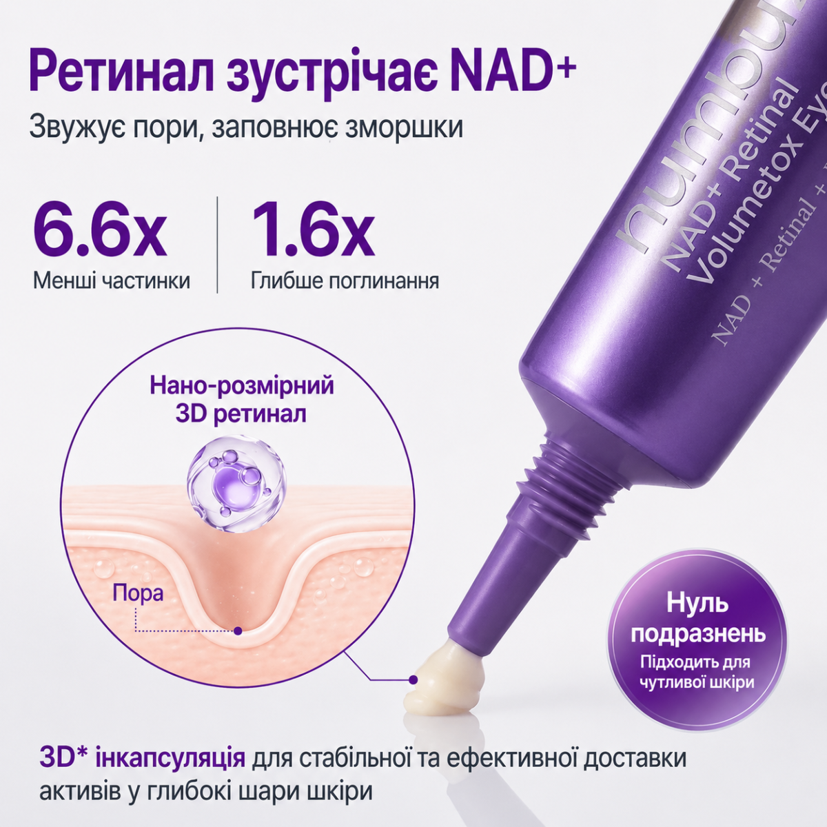 Крем під очі з ретинолом та NAD+ Numbuzin Retinol & NAD⁺ Eye Volume Cream 20 мл Інфографіка
