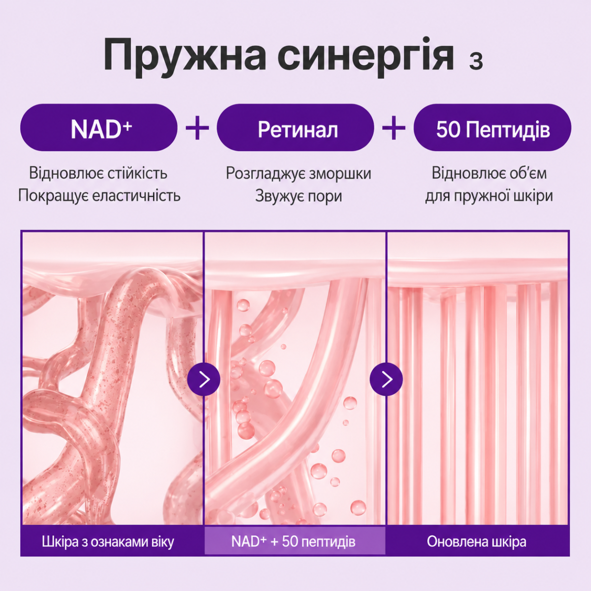 Крем під очі з ретинолом та NAD+ Numbuzin Retinol & NAD⁺ Eye Volume Cream 20 мл Інфографіка
